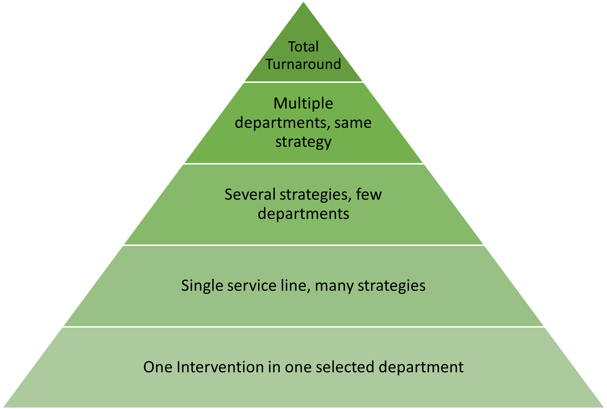 Peror Healthcare Consultants